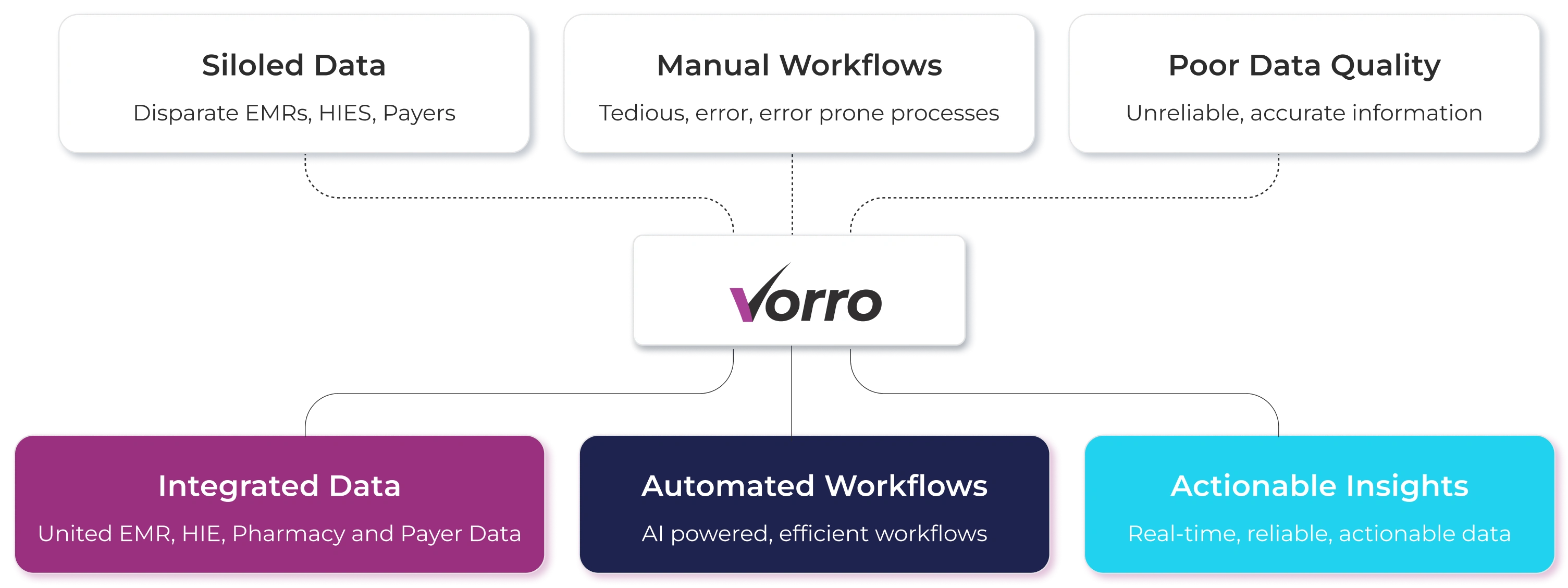 EMR Integration Platform